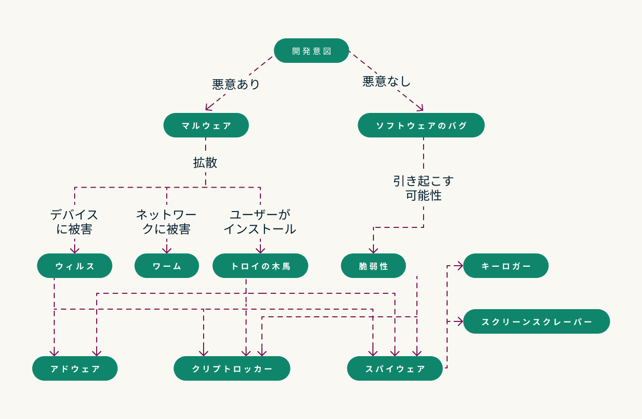 Malware Flowchart JP