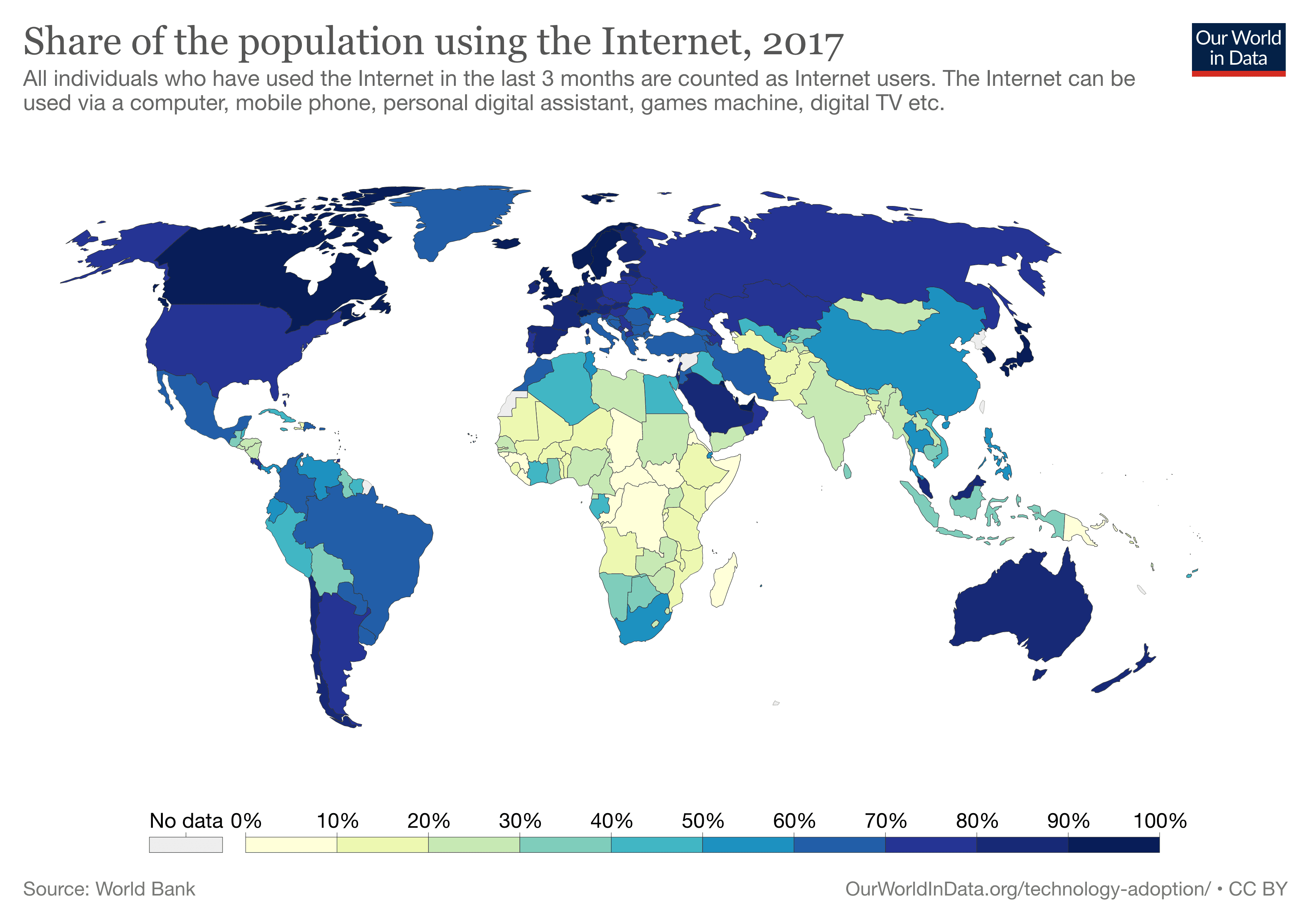 Individuals using the internet 2017