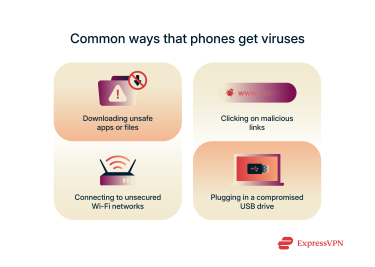 The 4 most common ways that phone get viruses.