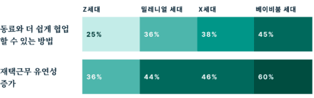 Generations What Interests You About Working In The Metaverse KR@2x 450x141 1