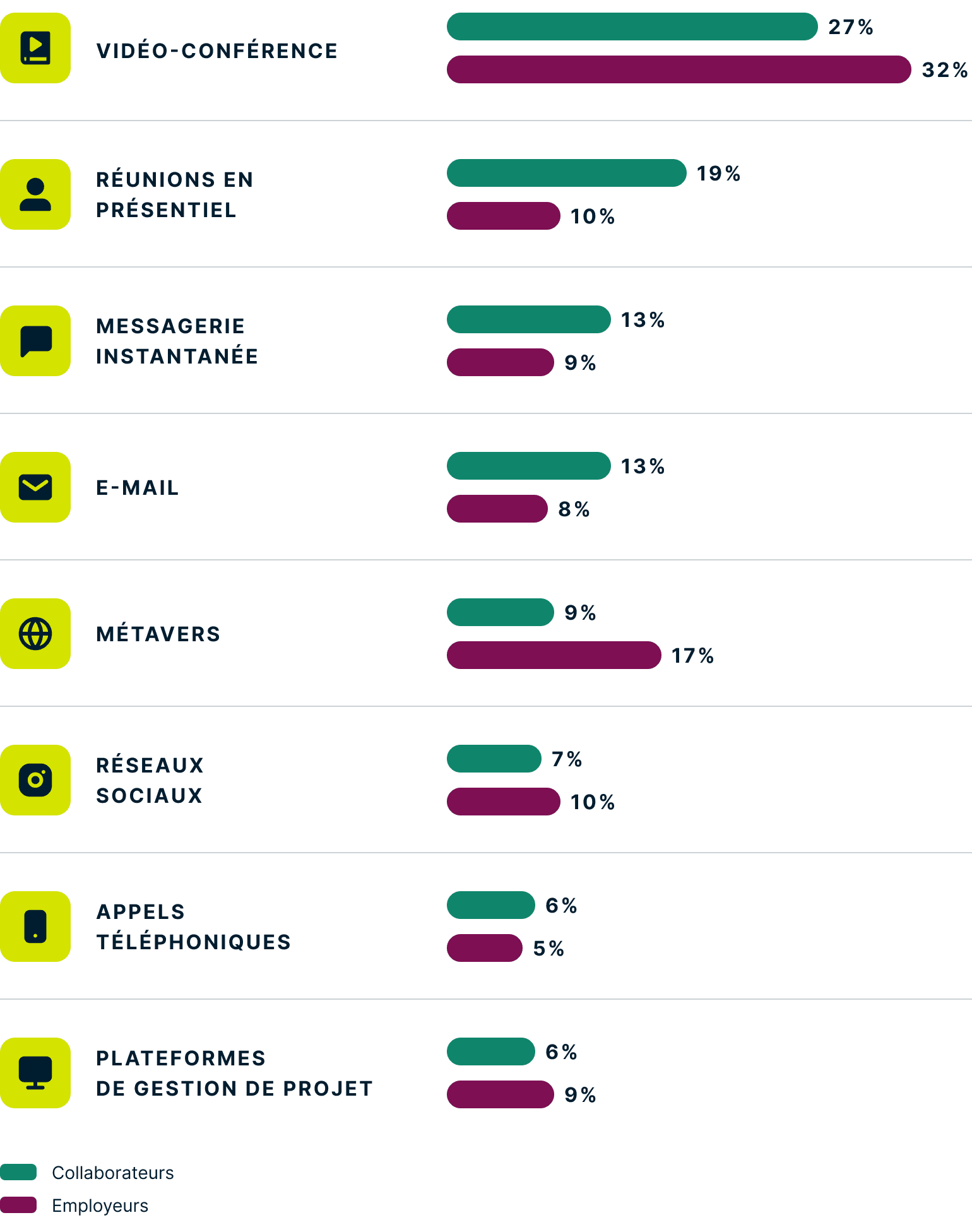 Communication Method FR@2x