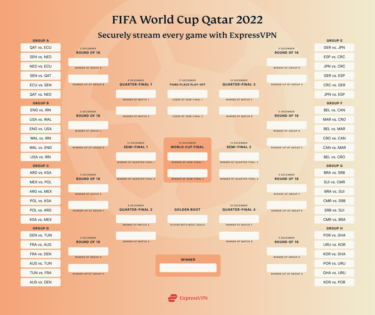 football world cup 2022 schedule bracket