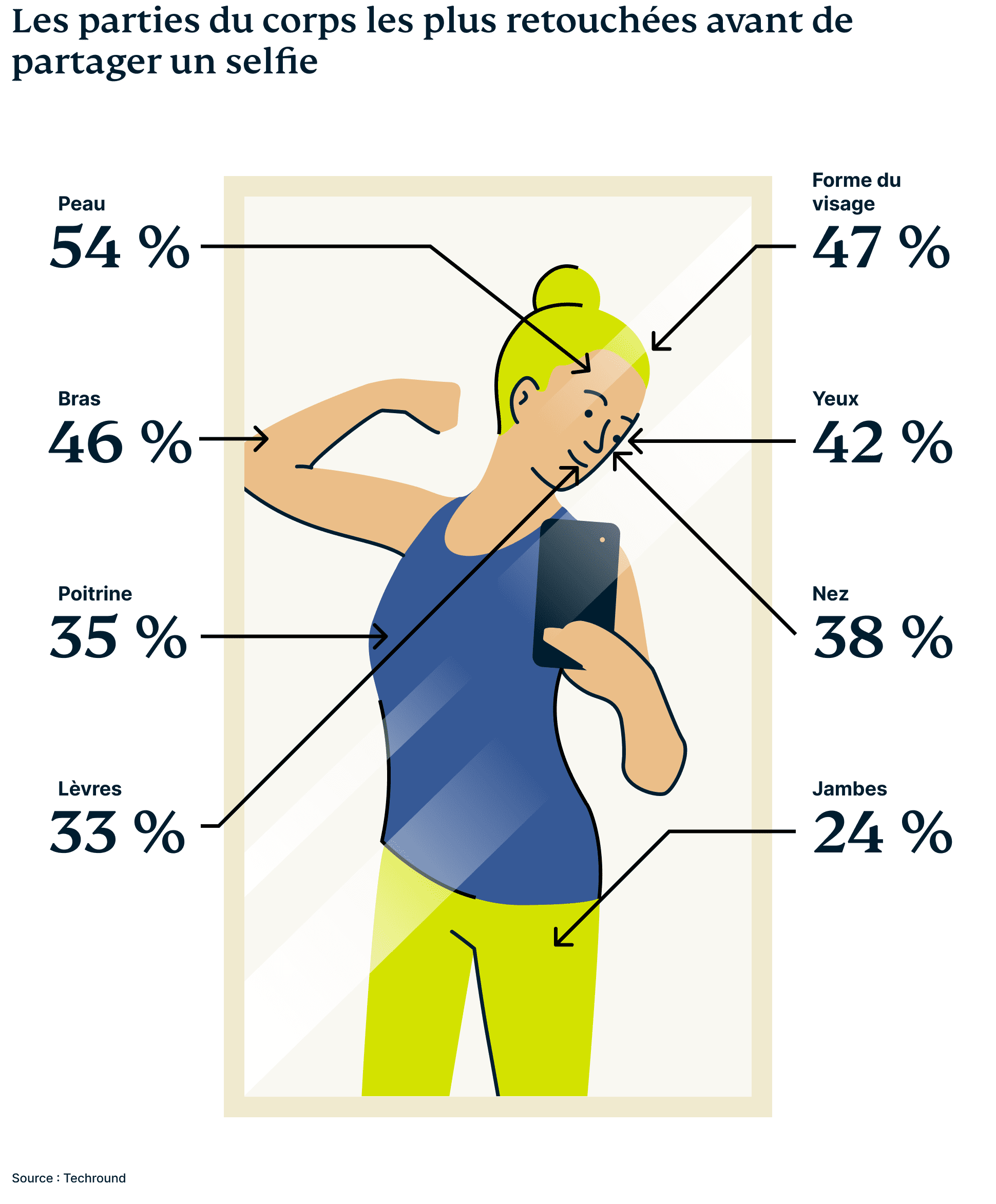 Selfies Campaign 5 9