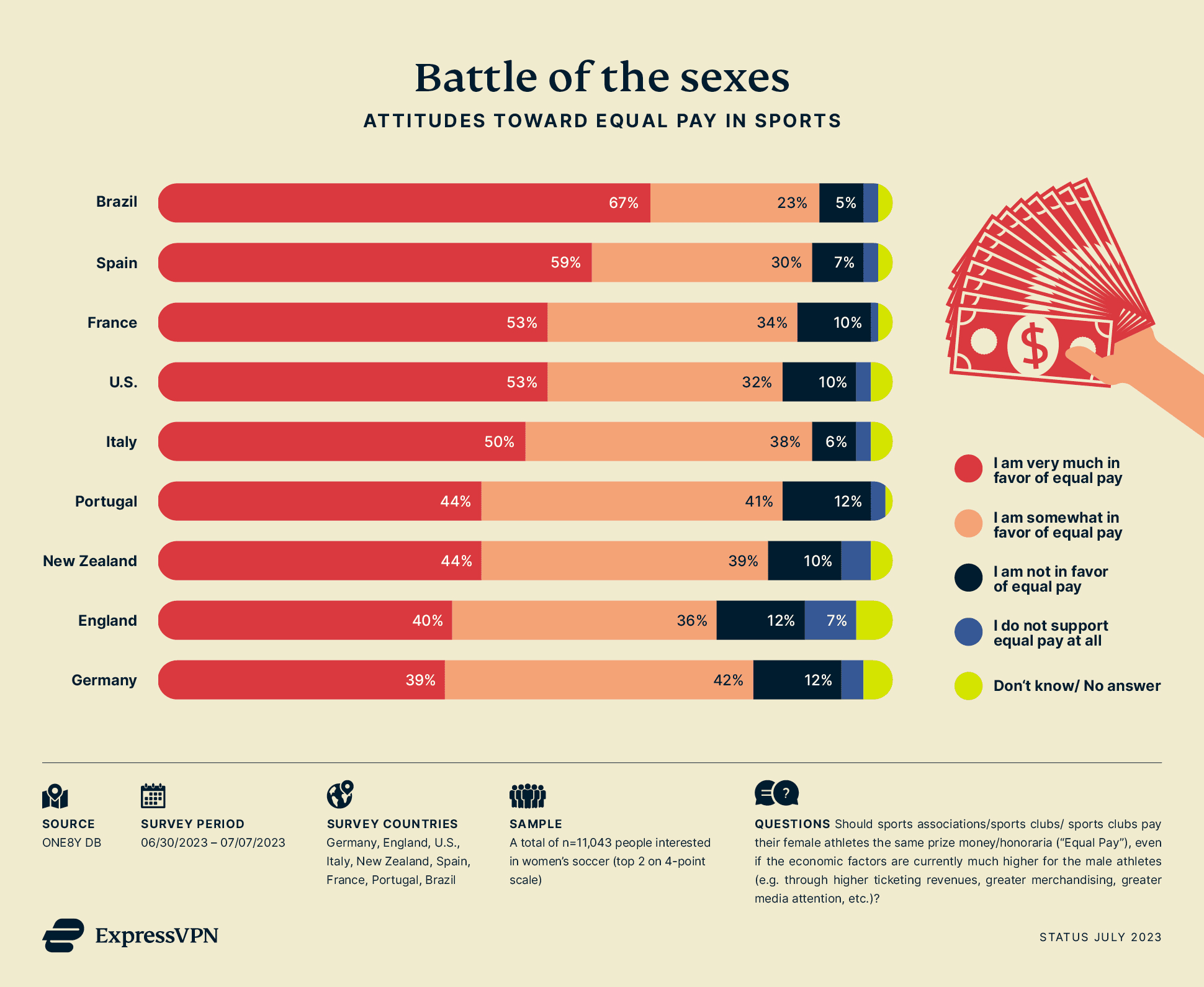 ExpressVPN Womens World Cup 06 Equal Pay 6