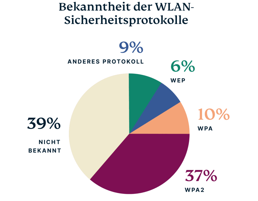DE Wifi Names Graph 6 1 1024x798 1