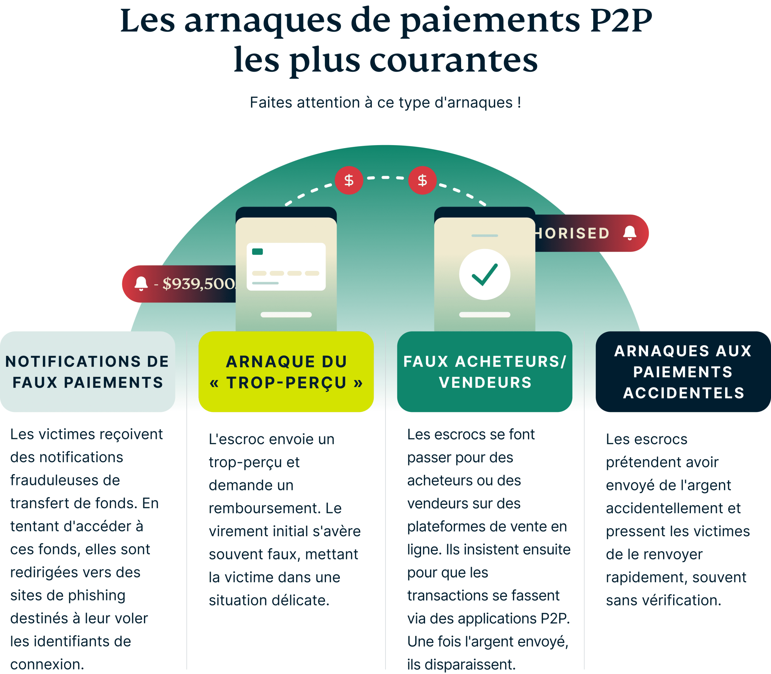 P2p Payments Scams 9 Scaled