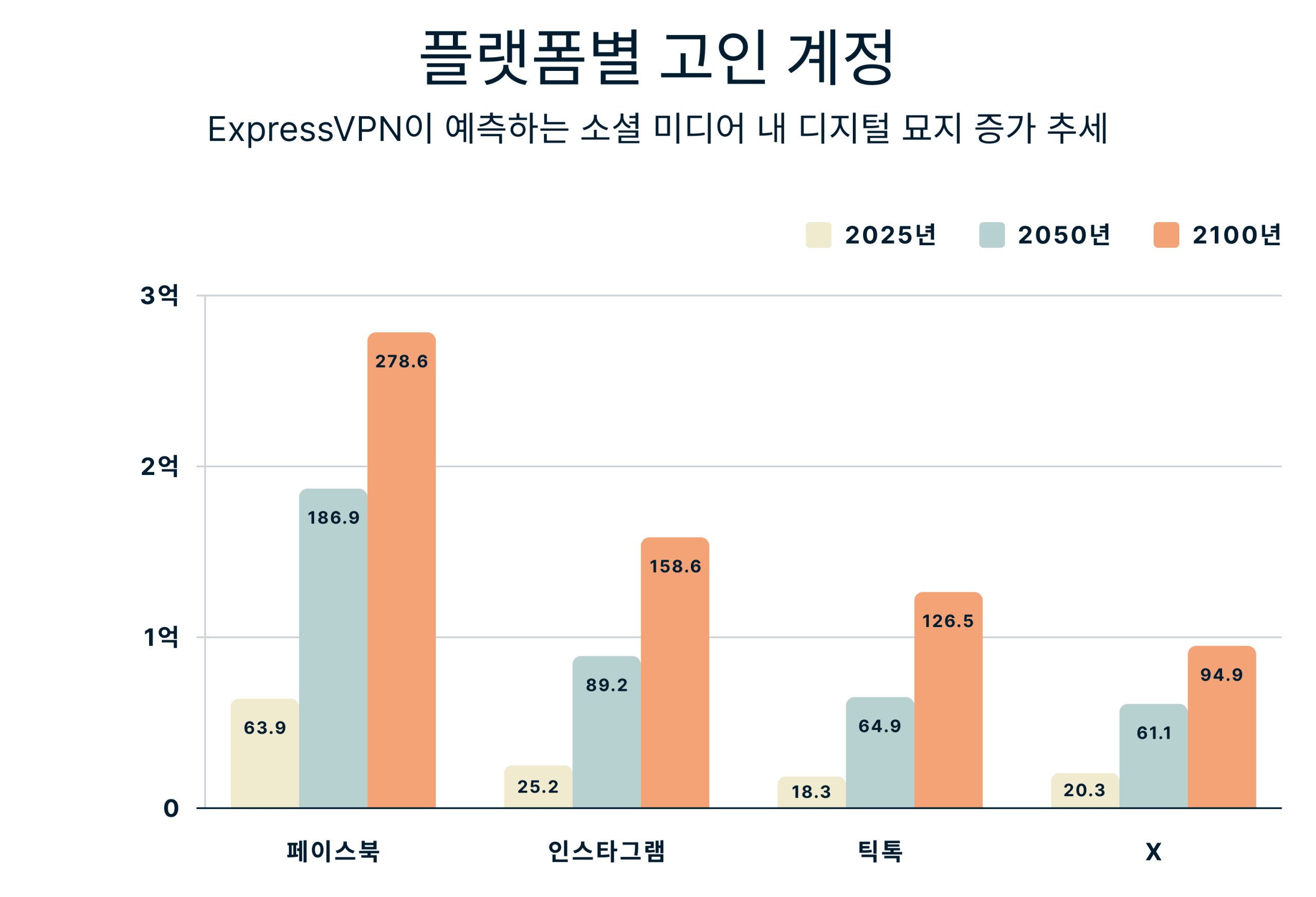 Average Duration Job Openings Available Public 5 Scaled