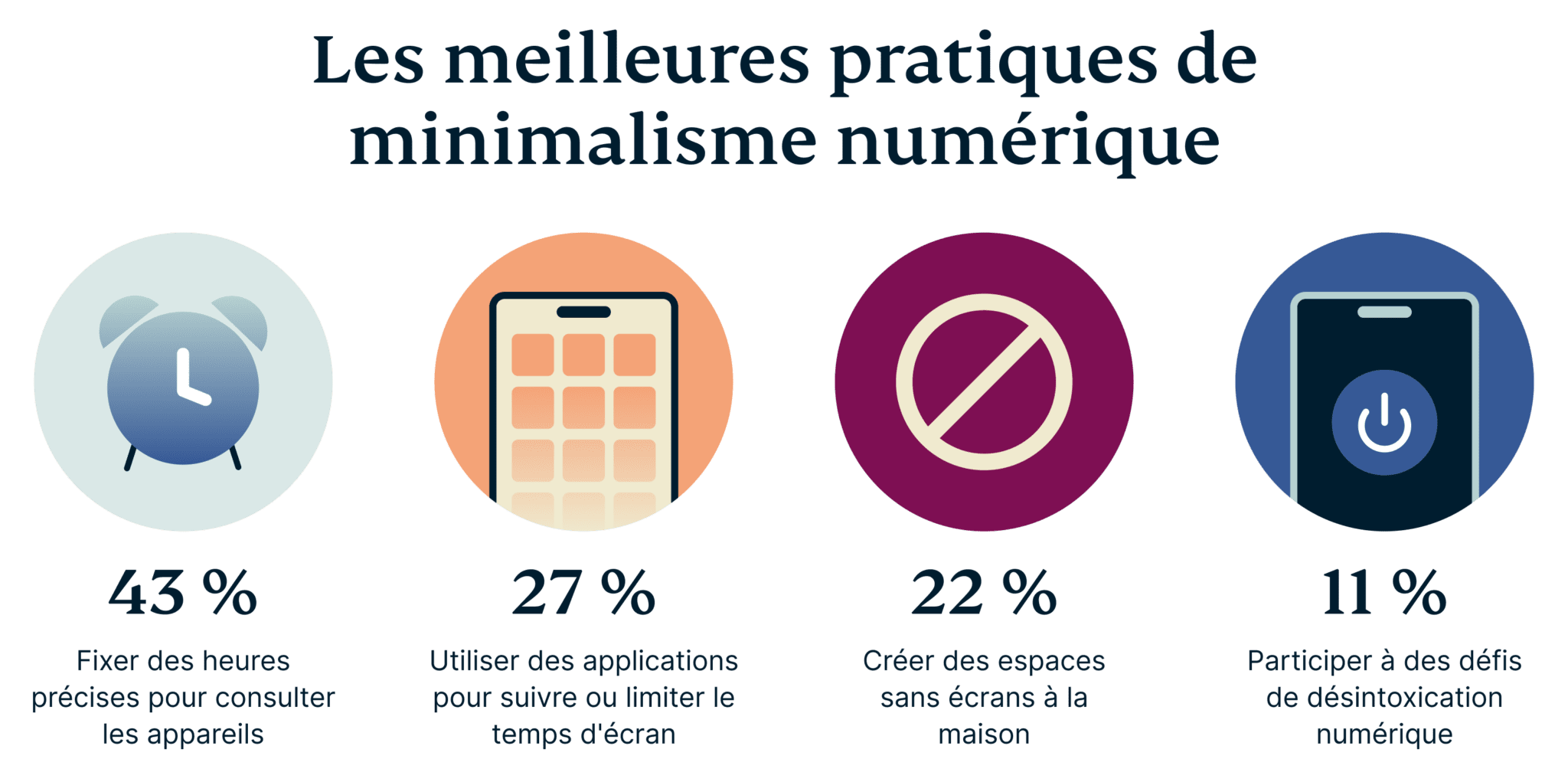 Top Methods For Practicing Digital Minimalism 4