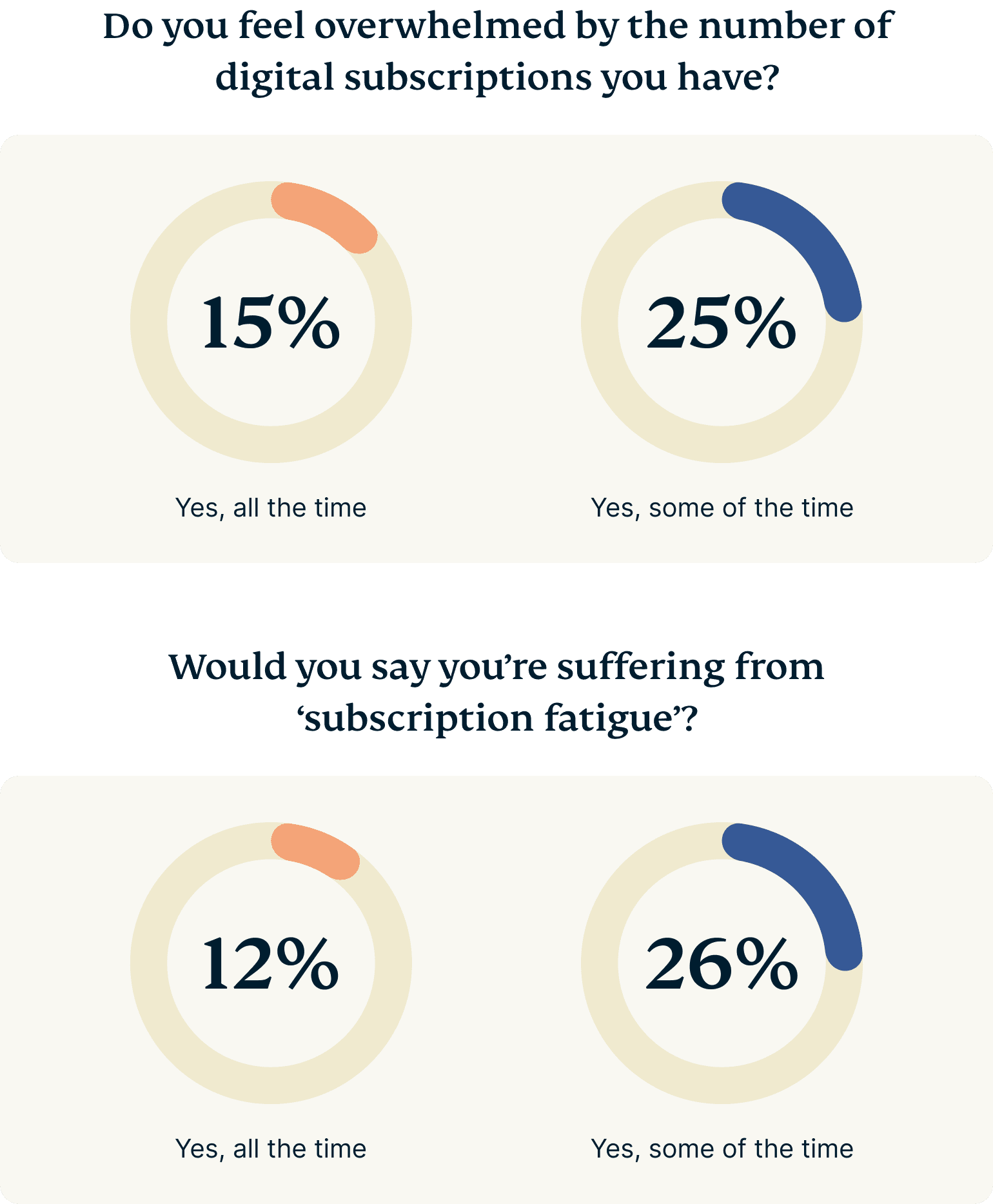 Do You Rely On Your Children For Tech Support 8