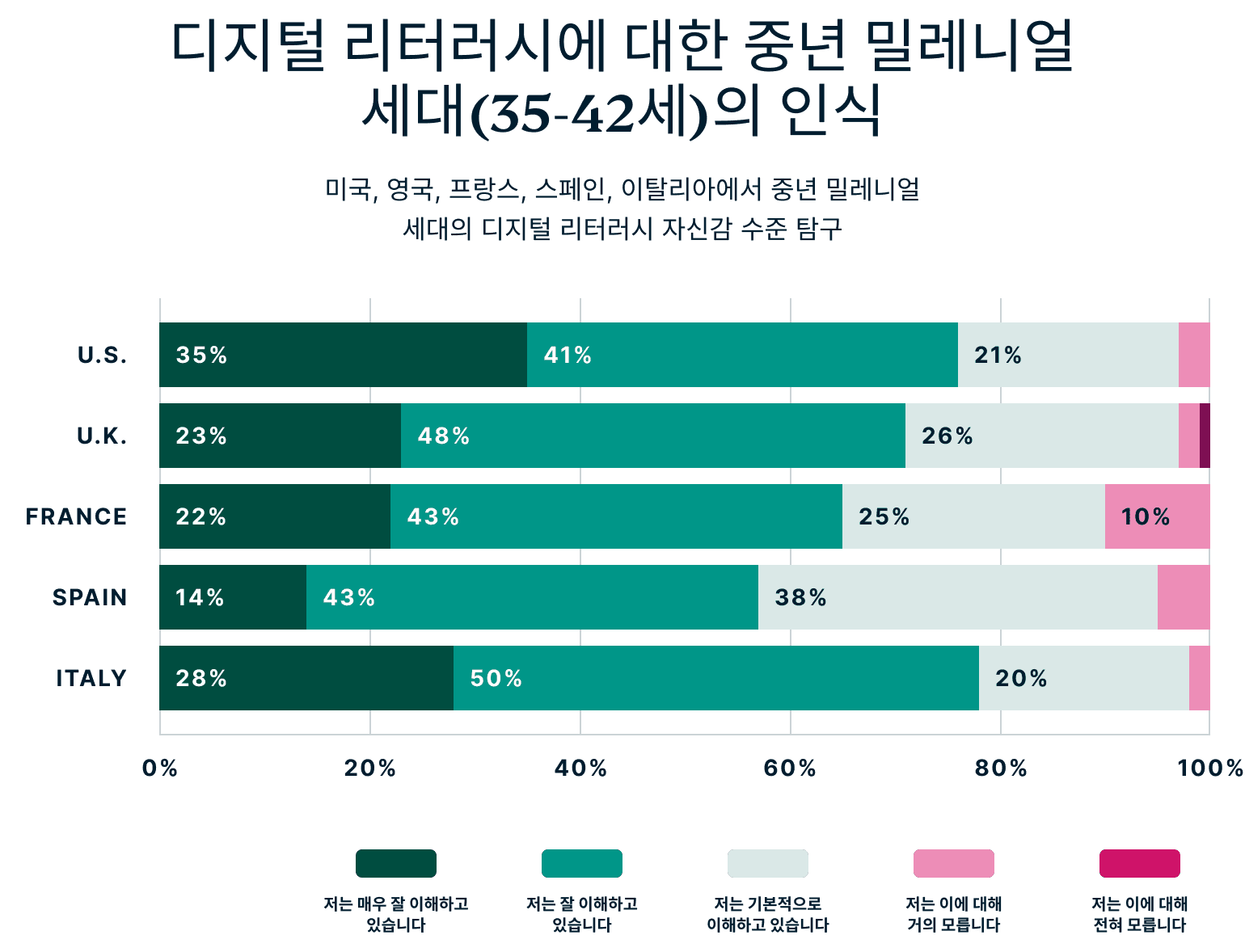 How Older Millennials Perceive Their Digital Privacy 1 1