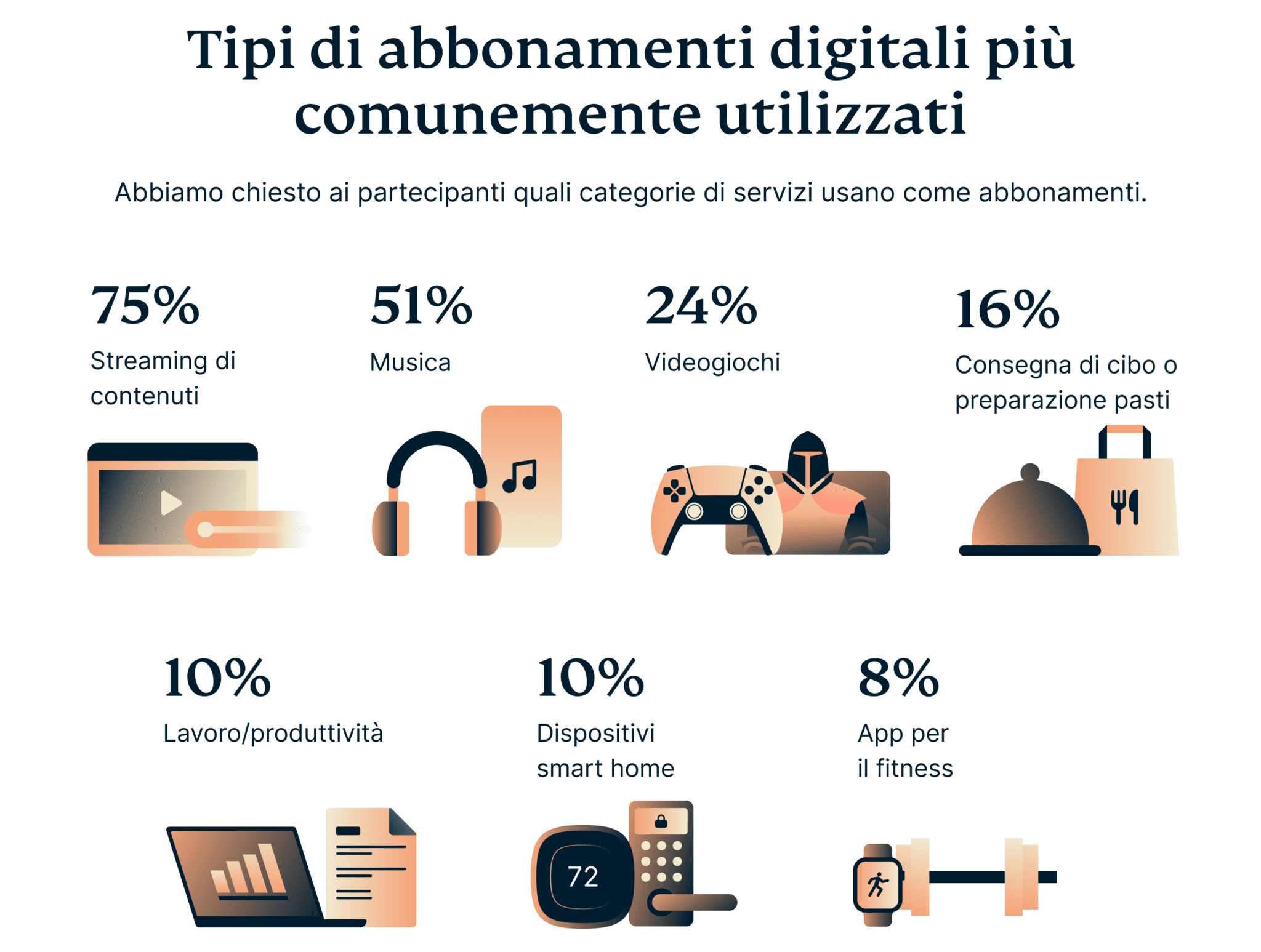 Types Of Digital Subscriptions 1