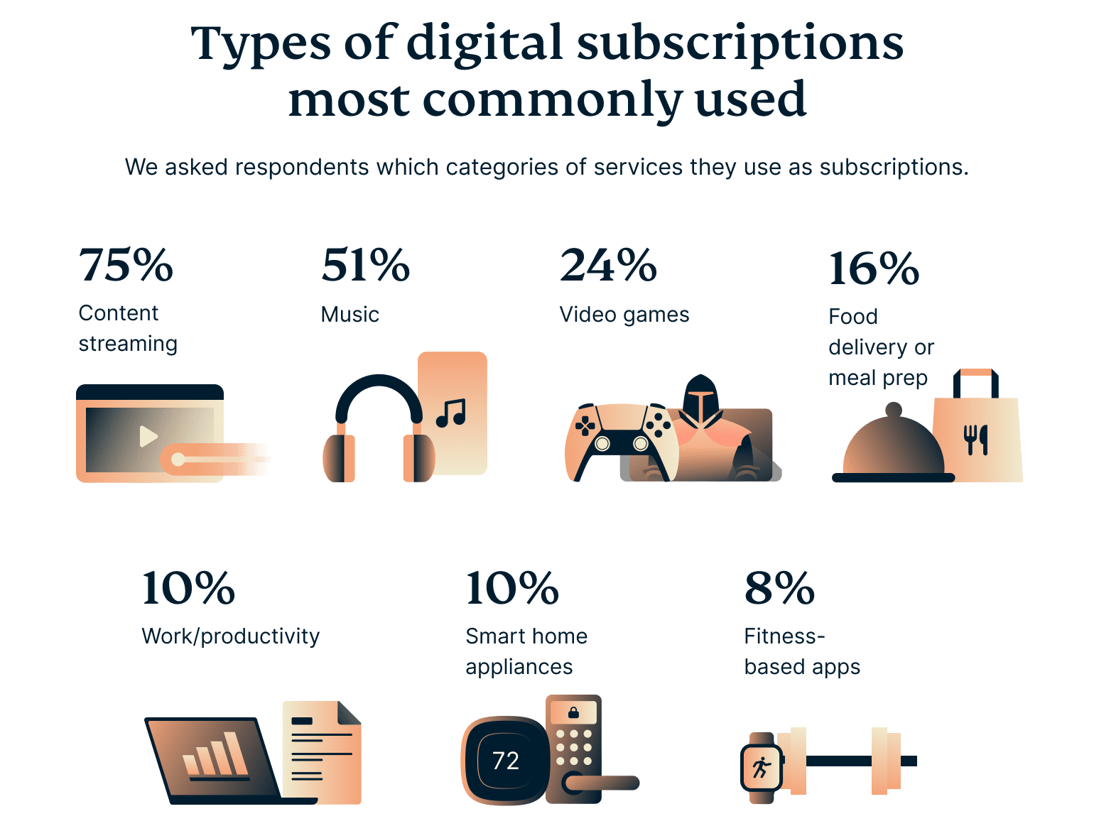Types Of Digital Subscriptions