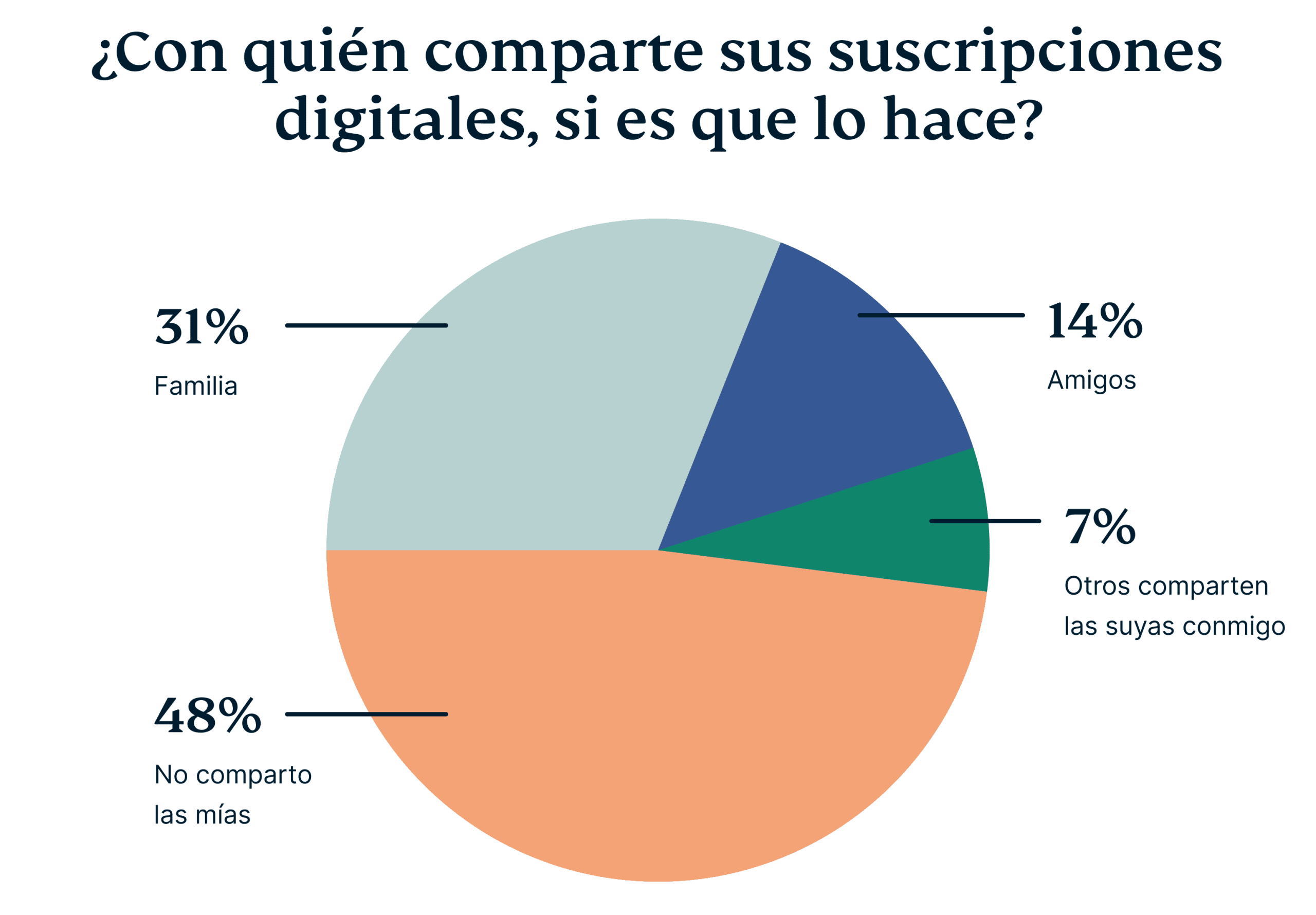 Who Do You Share Subscriptions With 2 Scaled