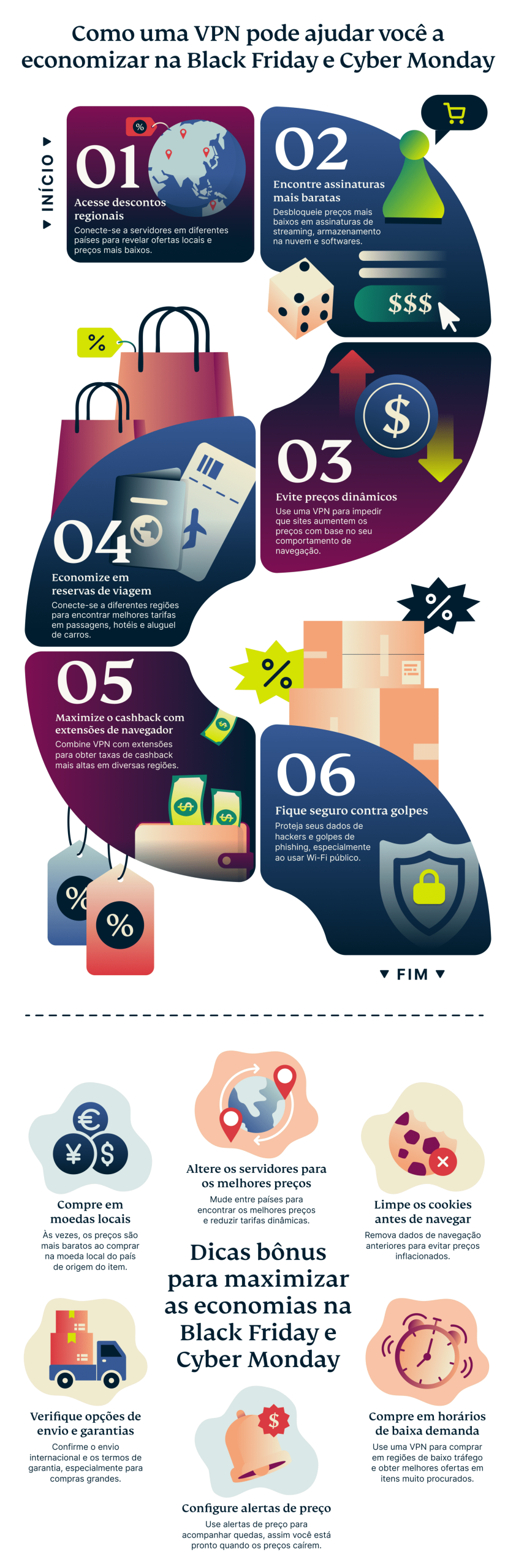 How A Vpn Can Help You Save On Black Friday And Cyber Monday 2 Scaled