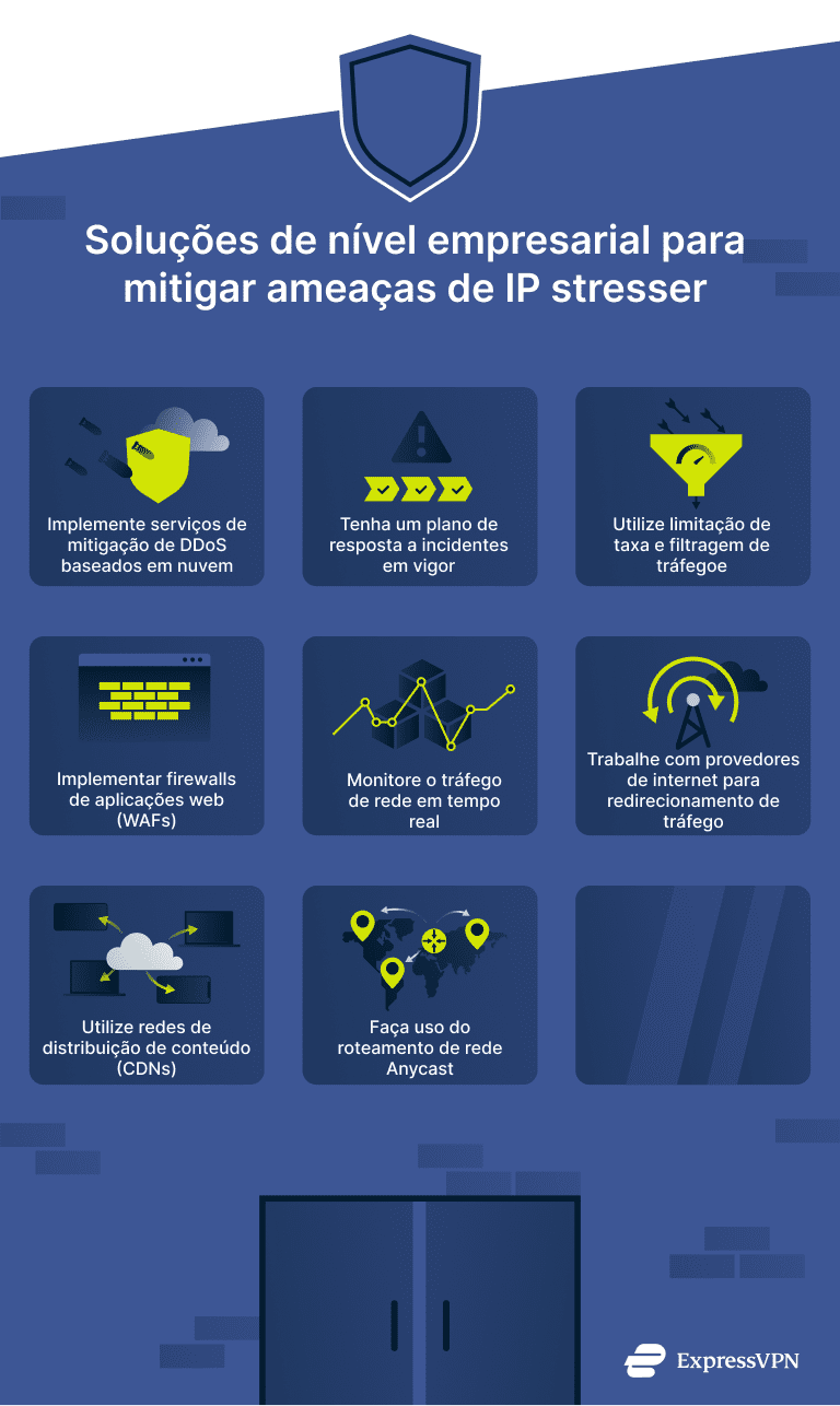 Infographic showing business solutions for mitigating IP stresser threats.