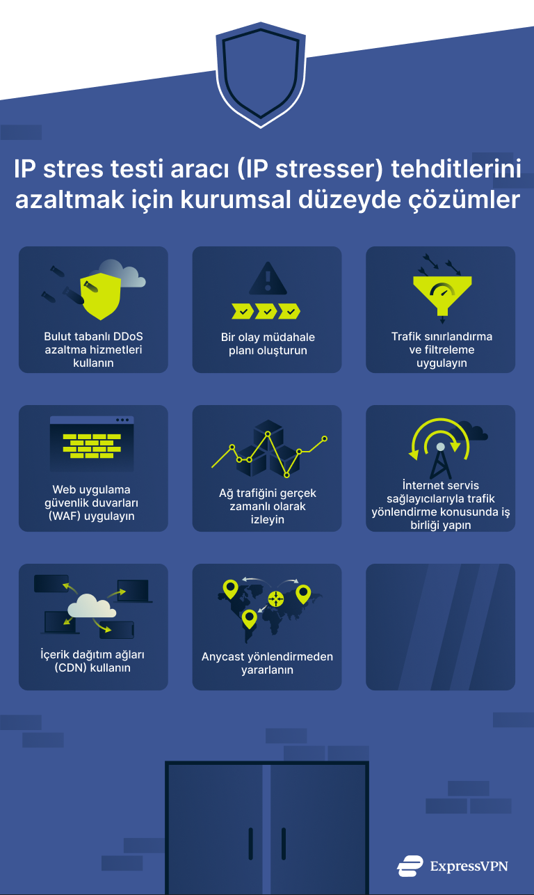 Infographic showing business solutions for mitigating IP stresser threats.