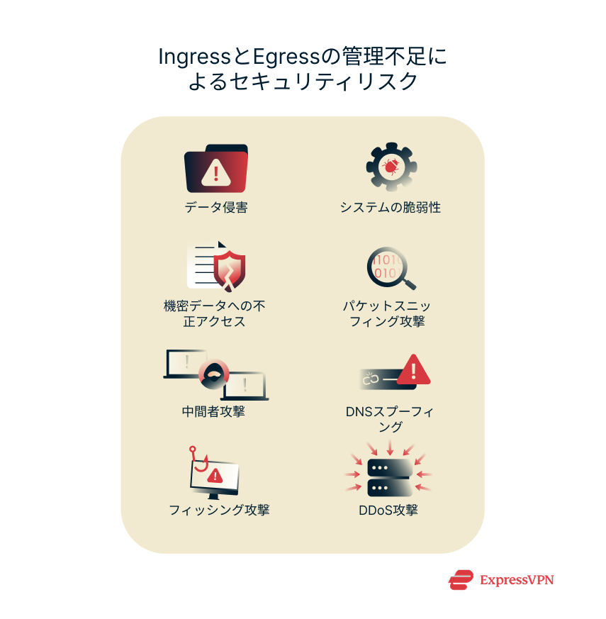 Illustration Security Risks Of Poor Ingress And Egress Control 1