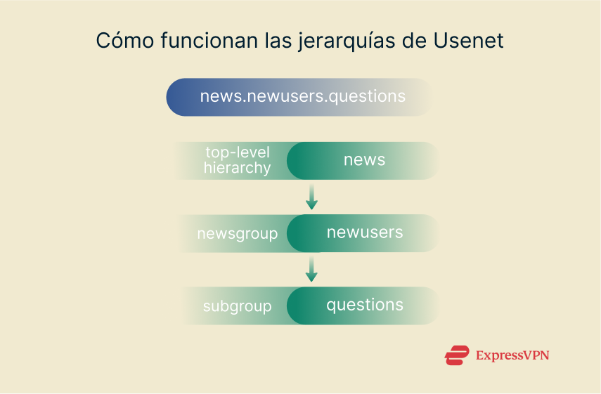 Illustration Usenet Providers What To Consider 3