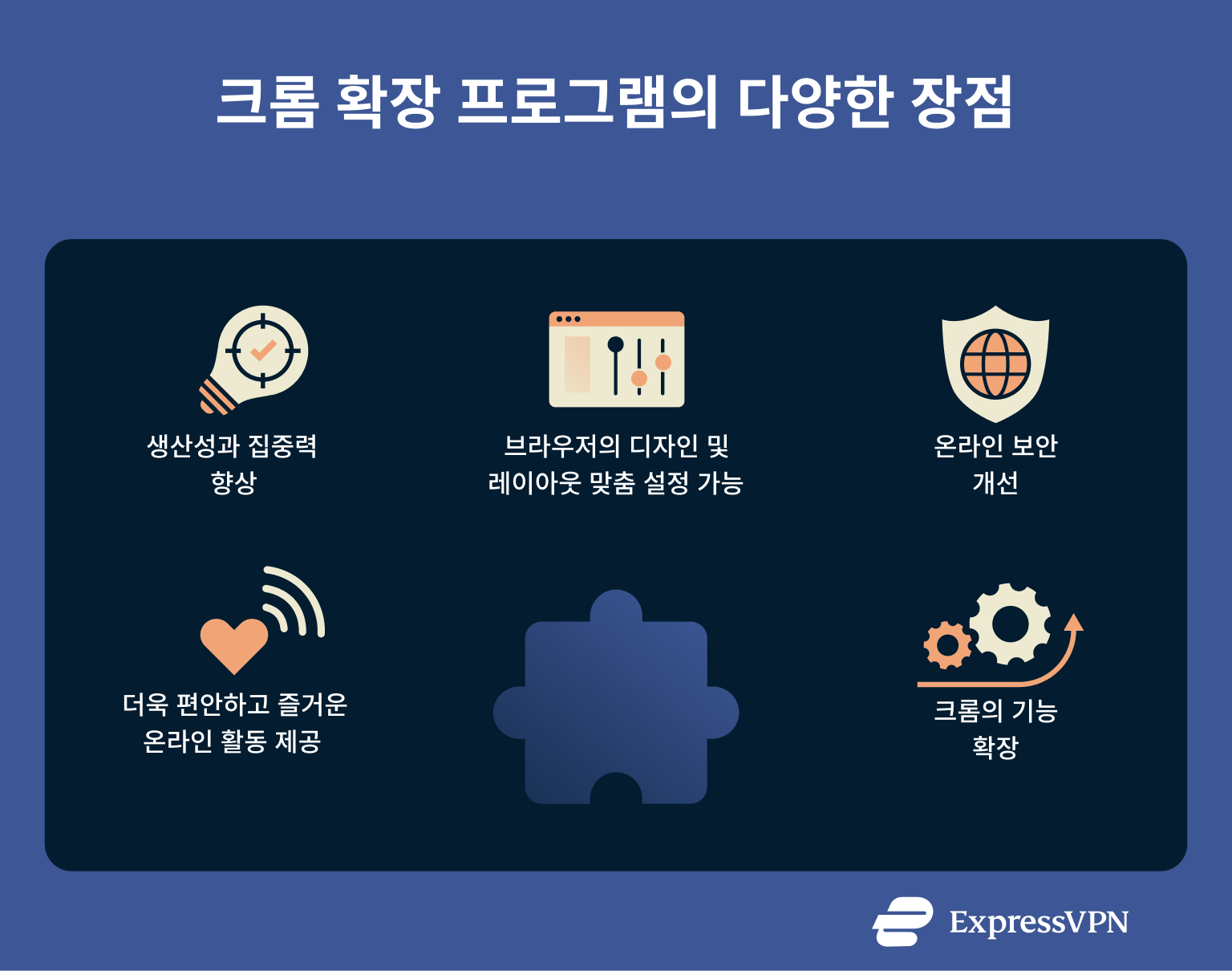 A list of the many benefits of Chrome extensions.