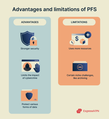 A look at the benefits of perfect forward secrecy and some of the challenges it can also bring.