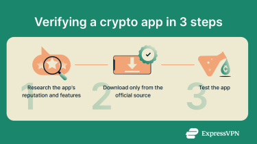 A 3-step guide to verifying the legitimacy of a crypto wallet.