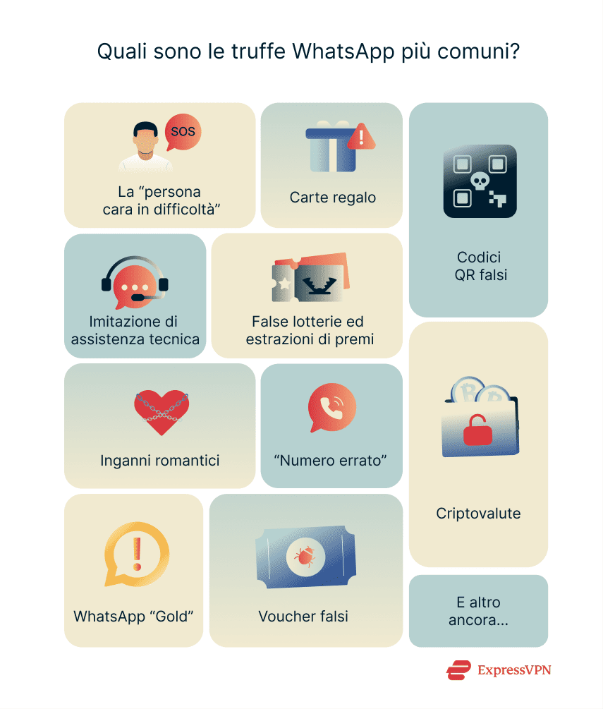 How To Recover A Hacked Whatsapp Account It 2