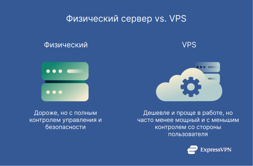 A comparative look at physical servers vs. virtual private servers.