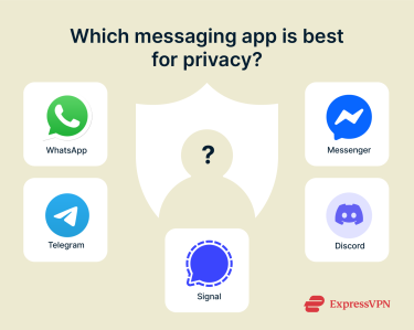 Graphic showing different messaging apps and asking which is best for privacy.