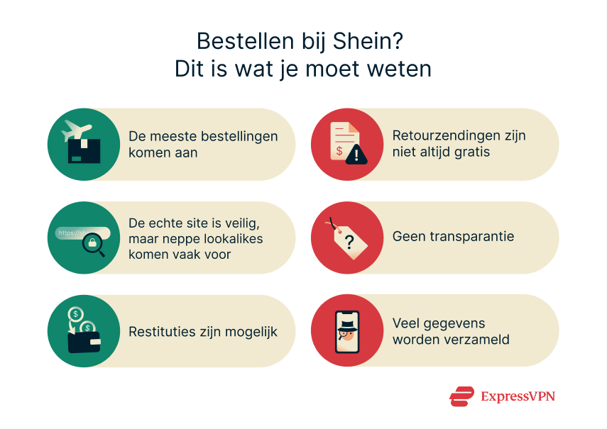 Illustration Ordering From Shein Heres What You Need To Know Nl