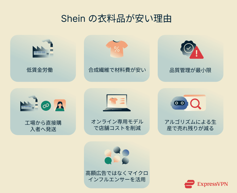 Illustration Why Shein Clothing Costs So Little Ja 1