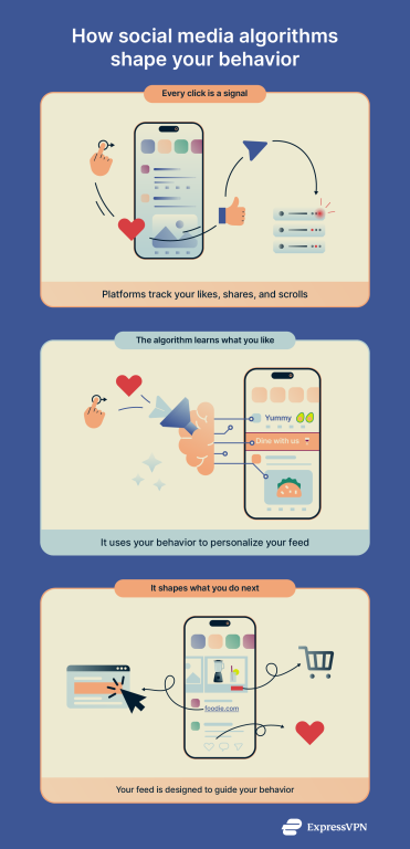 Internet Of Behaviors How Social Media Algorithms Shape Your Behavior