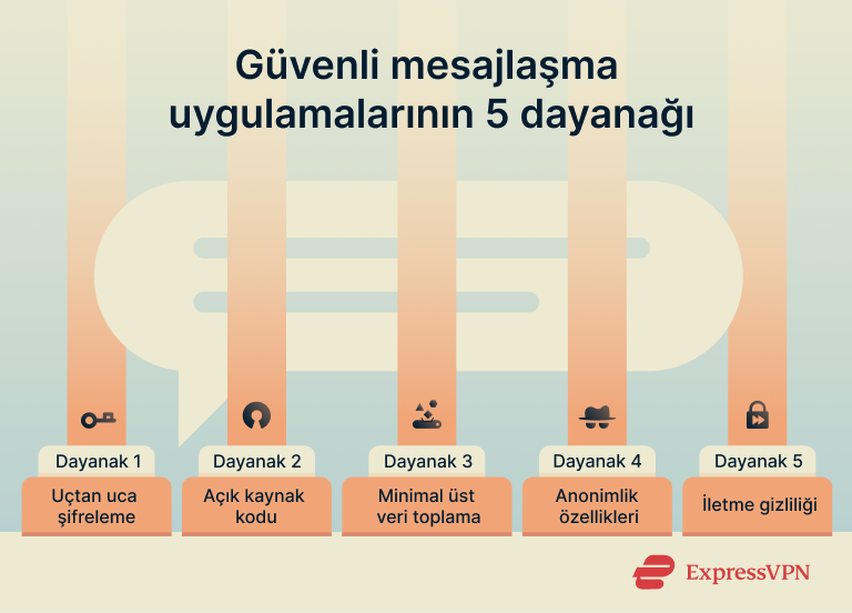 Messaging Apps The Five Pillars Of Secure Messaging Apps De