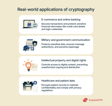 A quick examination of how cryptography is used in everyday life.