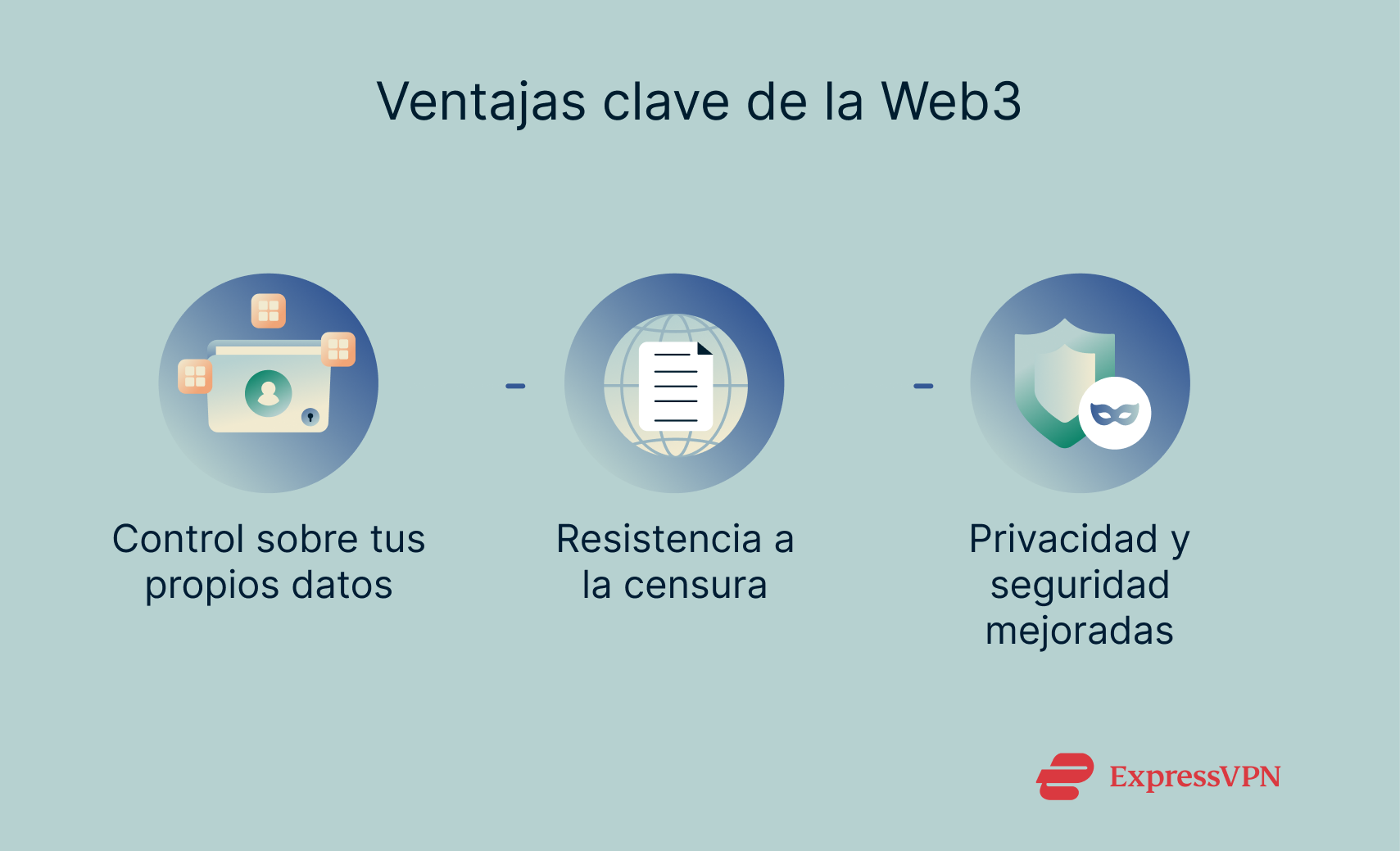 The key benefits of the Web3 paradigm.