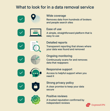 Visual summary of what to look for in a data removal service.