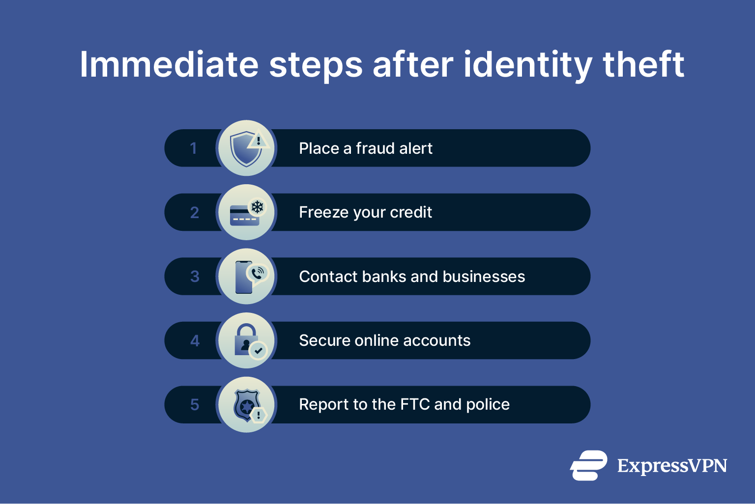 Steps to take after identity theft.
