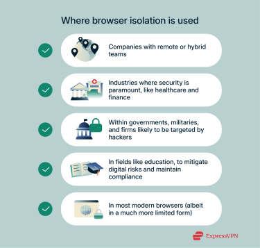 An image highlighting real-world use cases of browser isolation.