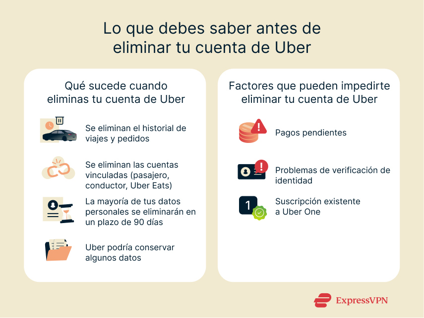 What you need to know before deleting your Uber account