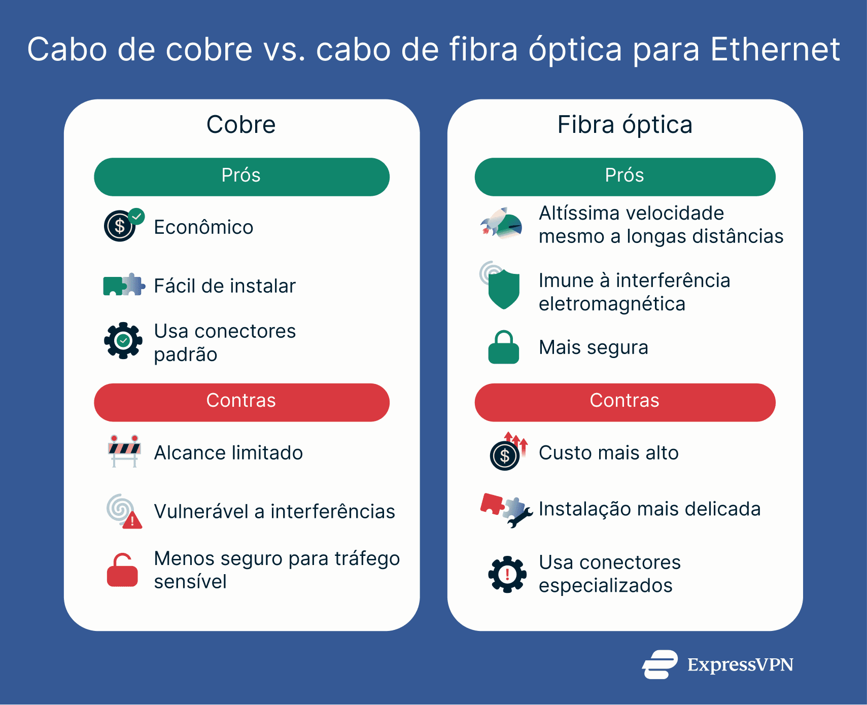 A detailed comparison between fiber optic and copper ethernet cables.