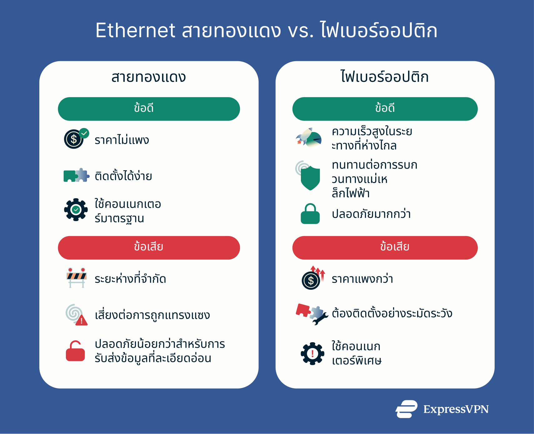 A detailed comparison between fiber optic and copper ethernet cables.