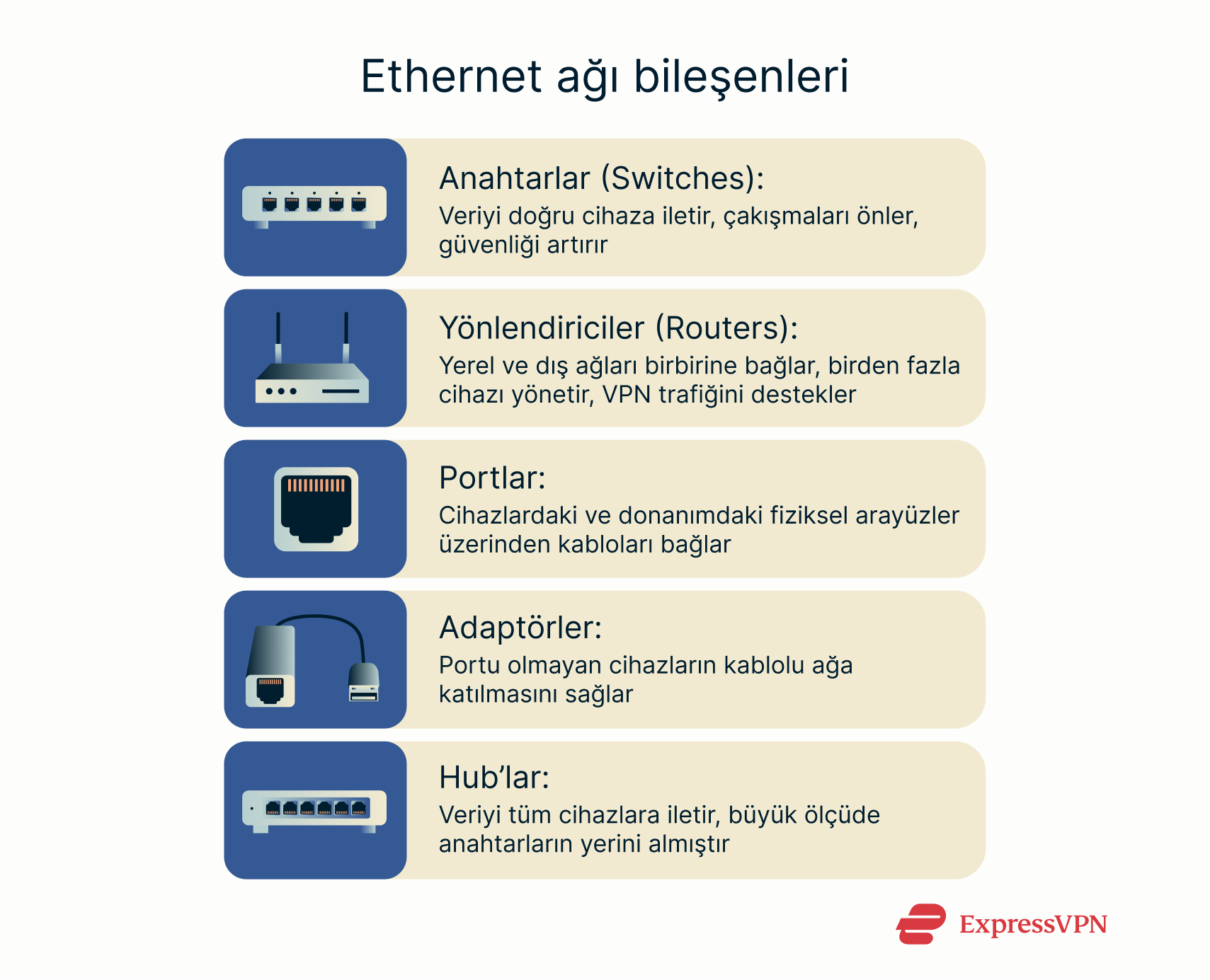 A quick overview of key Ethernet network components.