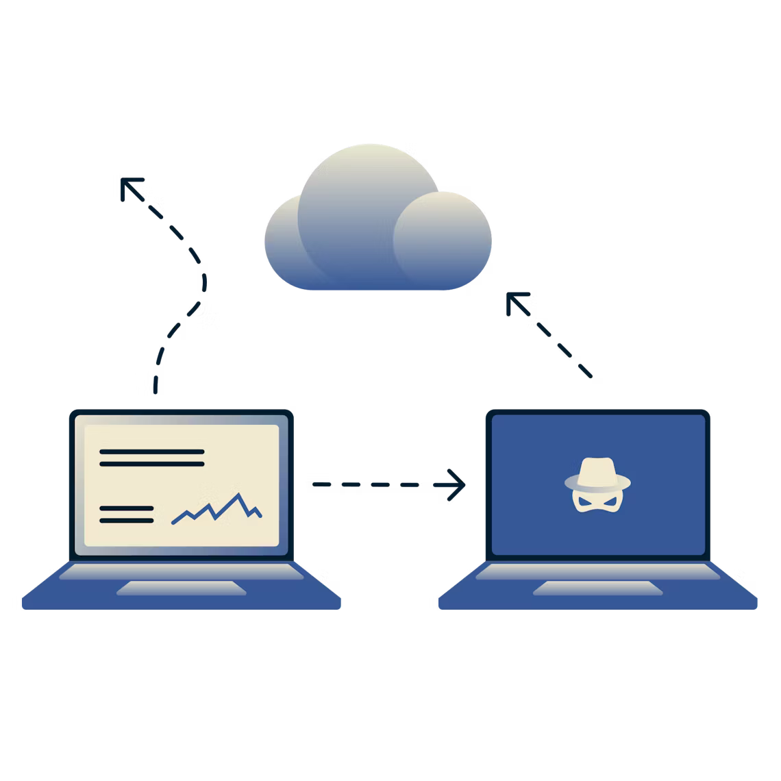 Um portátil que se liga à nuvem com um crânio e um portátil de ossos cruzados que o intercepta.