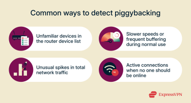 Common ways to detect piggybacking.