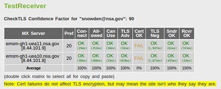 A screenshot of an email with no certificate.