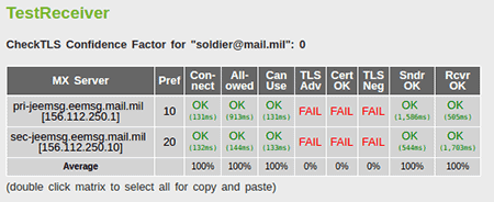 An unsecure email screenshot.
