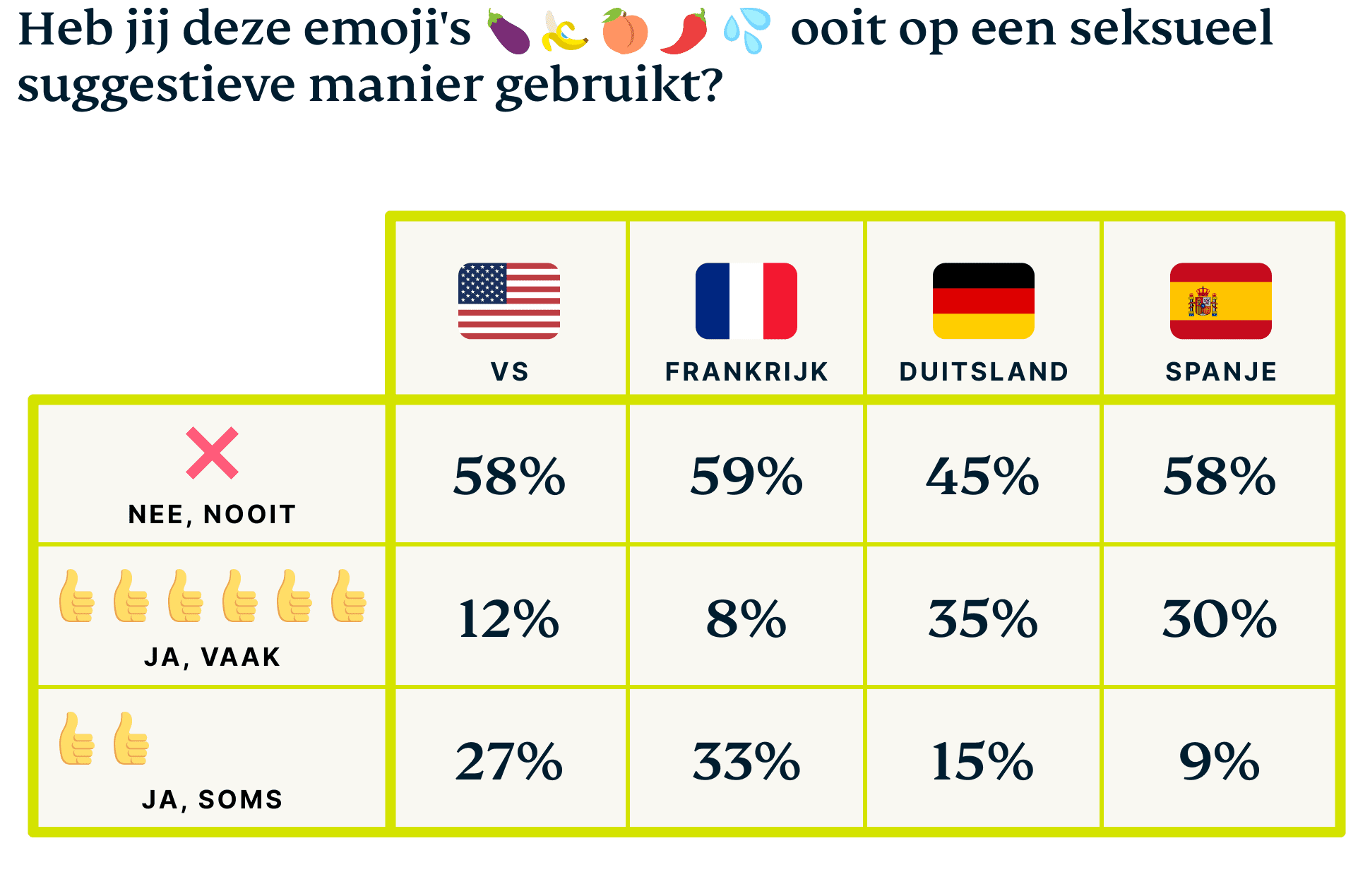 Emoji