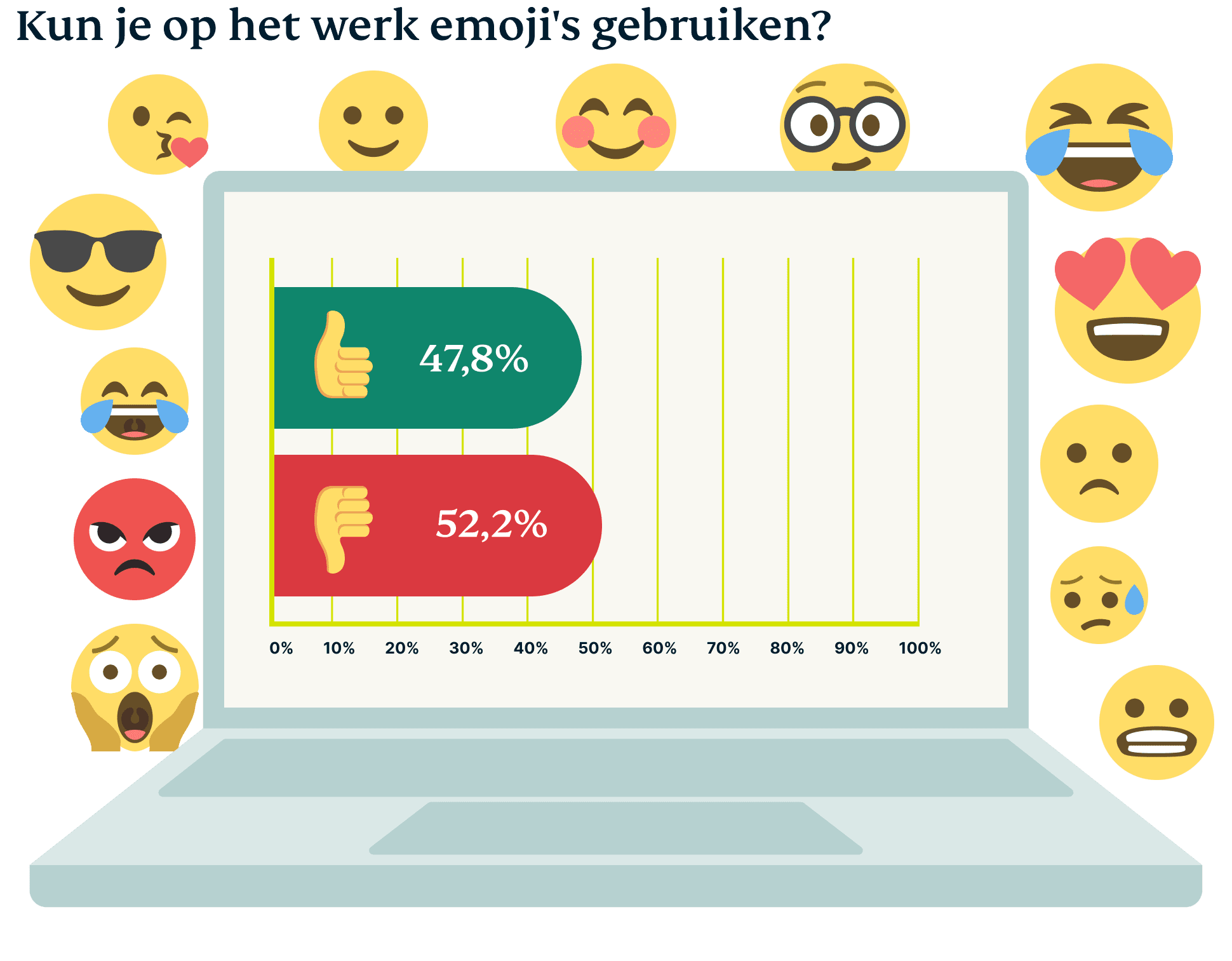 Kun je op het werk emoji