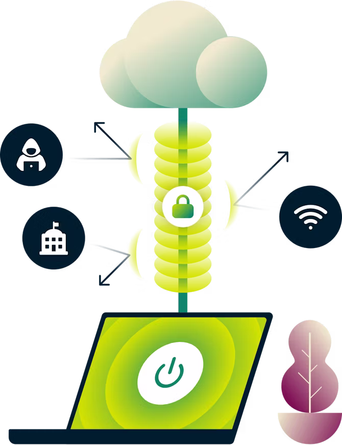 Diagram som visar hur ett VPN skyddar dig